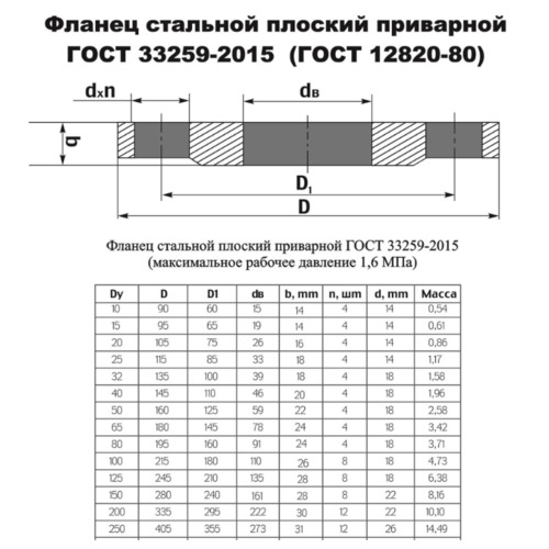  d200 Pn16
